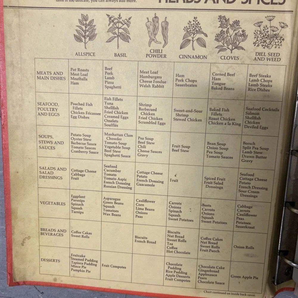 Betty Crocker's Cookbook New And Revised Edition Of 1980